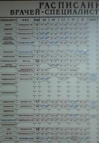 Расписание врача юрьев польский. Подольск 1 поликлиника расписание врачей специалистов. Первая детская поликлиника Подольск расписание врачей. Детская поликлиника 2 Подольск Индустриальная расписание врачей. Расписание врачей детской поликлиники 2 Климовск.