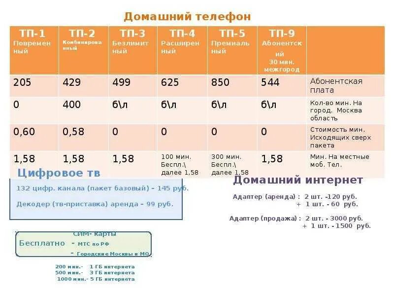 Тарифы связи московская область. МГТС тарифы на телефон домашний Москва. Тариф для звонков на стационарные телефоны. Тарифные планы МГТС на интернет. Тарифы на городской телефон.