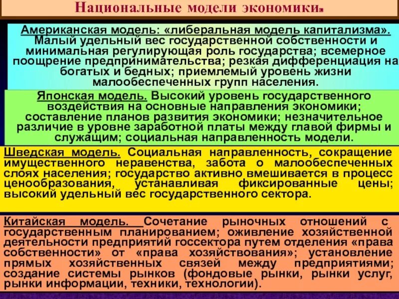 Модели национально экономического развития