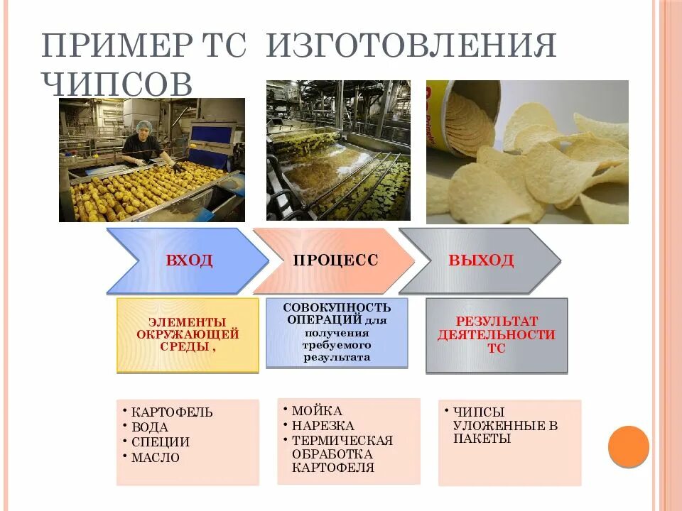Техническое производство примеры. Схема производства чипсов. Технологический процесс чипсы. Технологическая система производства. Примеры производства.