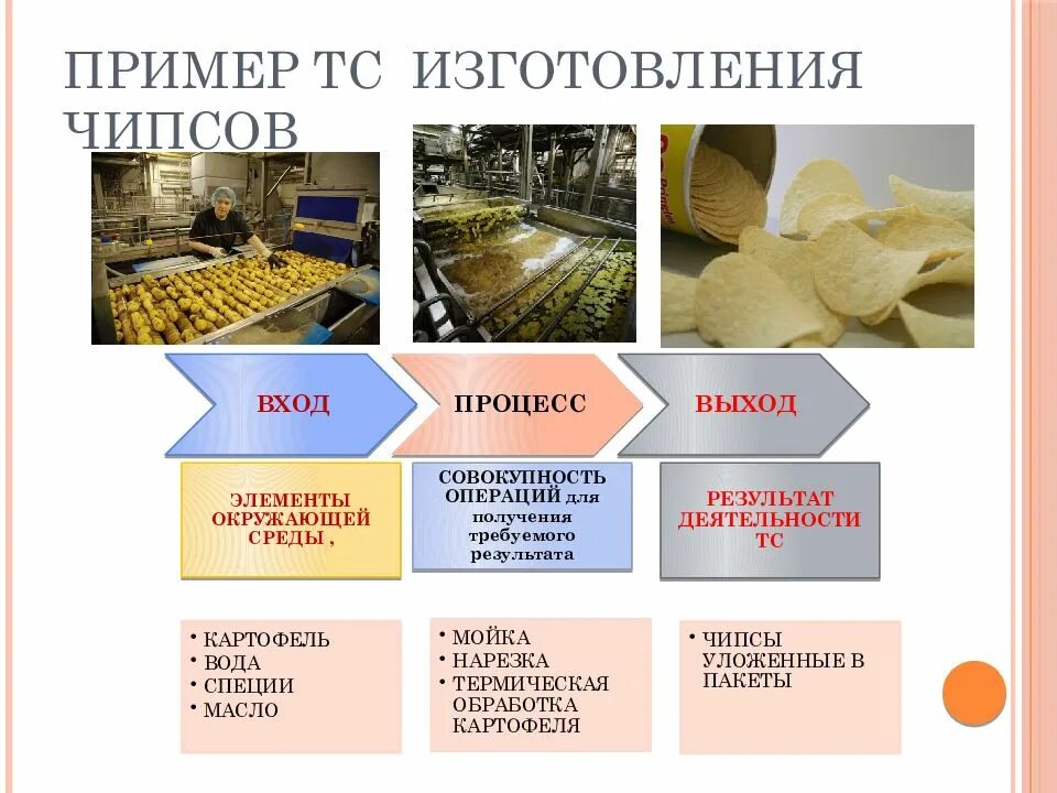 Схема производства чипсов. Технологический процесс чипсы. Технологическая система производства. Примеры производства. Технологические производства примеры