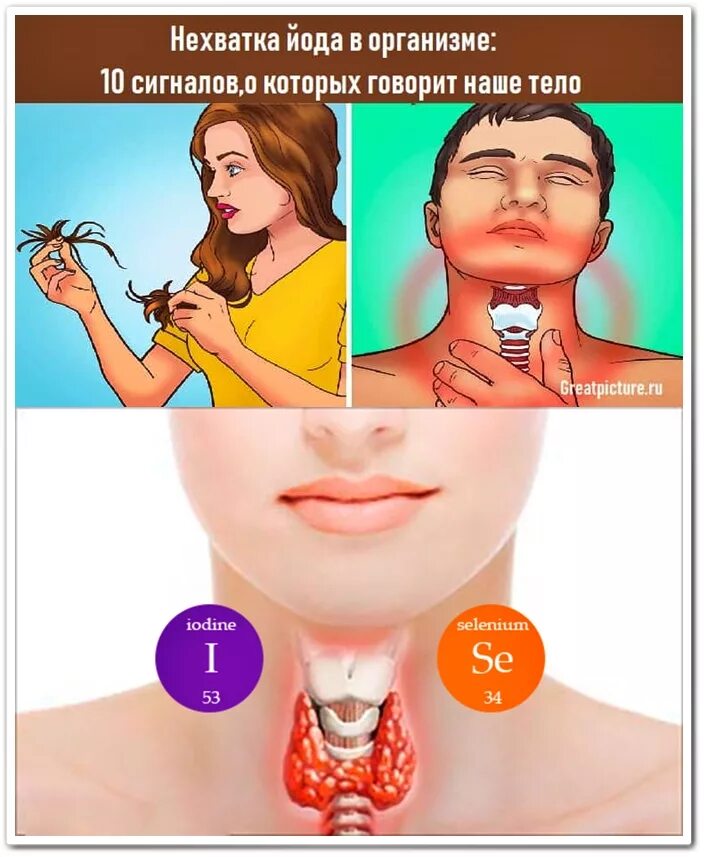 Недостаток йода может привести к развитию ответ. Недостаток йода. Нехватка йода в организме. Нехватка ёда к организме. Недостаток йода в организме.