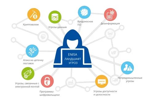 Включи эниса