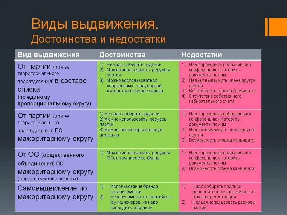 5 качеств достоинства. Достоинства и недостатки человека. Какие есть достоинства. Достоинства и недостатки самоуправления. Мои достоинства и недостатки.