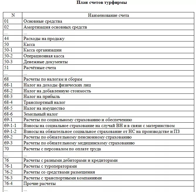 План счетов физических лиц. Полный план счетов бухгалтерского учета 2020. План счетов бухгалтерского учета коммерческих организаций. План счетов бухгалтерского учета 2020 печать. План счетов бухгалтерского учета таблица.