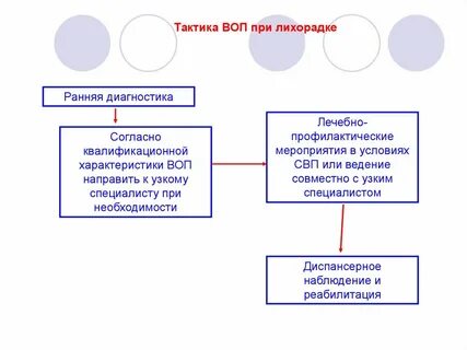 Практика тактика