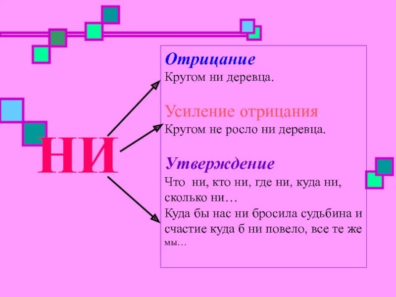 Усиление отрицания частица ни. Усиление отрицания. Отрицание и усиление отрицания. Усиление отрицания в русском языке. Усиление отрицания ни примеры.