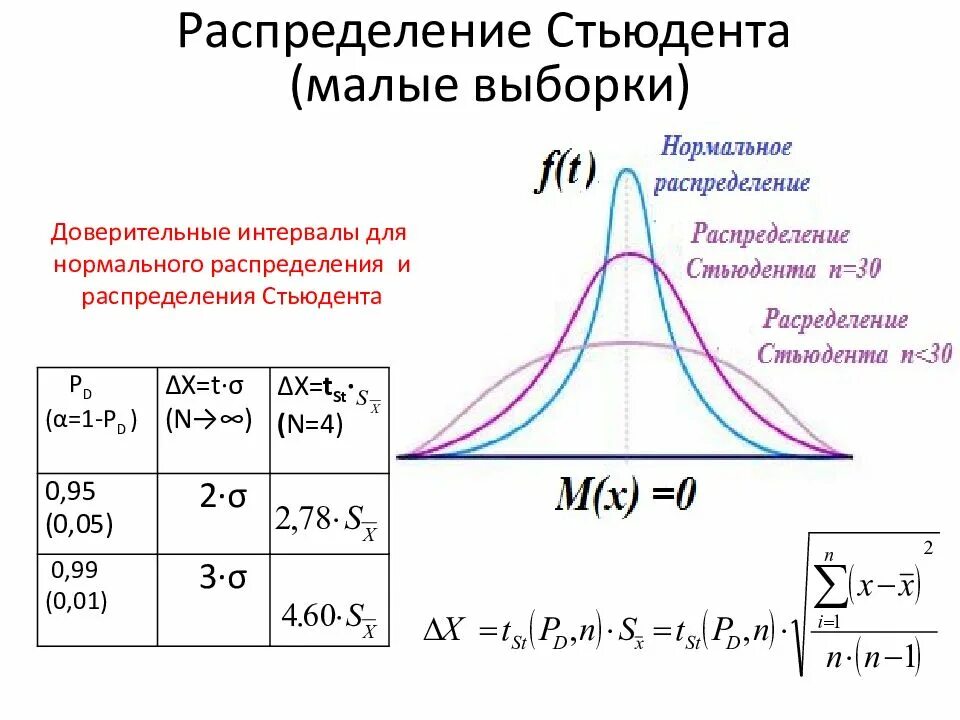 Площадь под плотностью