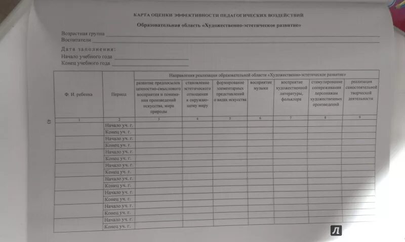 Педагогическая диагностика младшей группе. Афонькина педагогический мониторинг. Мониторинг в средней группе детского сада по ФГОС В таблицах. Таблица мониторинга в средней группе. Диагностики детей средней группы.