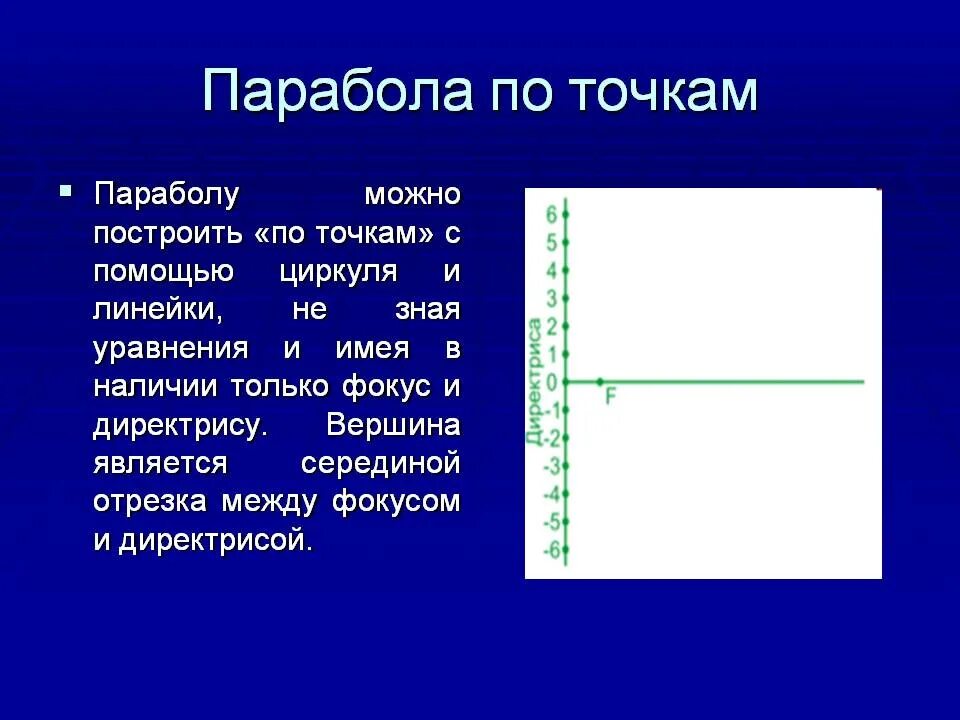 Парабола проходящая через начало координат