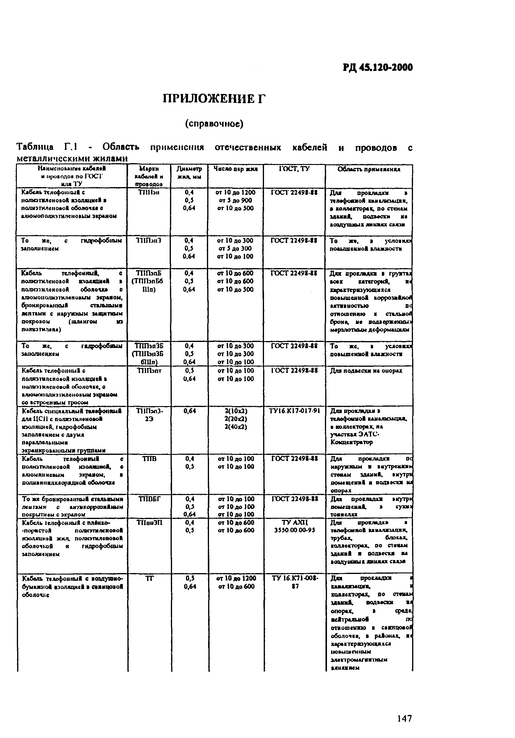 Рд 45.120 2000. РД 45.120-2000 приложение д. РД В таблице. Таблица д.и ГТС.