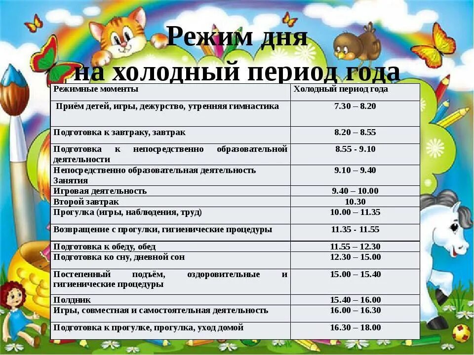 Режим дня 12 месяцев. Режим дня для детей средней группы в детском саду по фгос. режим дня в детском саду в младшей группе 3-4 года по фгос. режим дня для 2 младшей группы детского сада фгос. режим дня для детей 2-3 лет в детском саду по фгос.