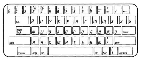 Как нарисовать клавиатуру.