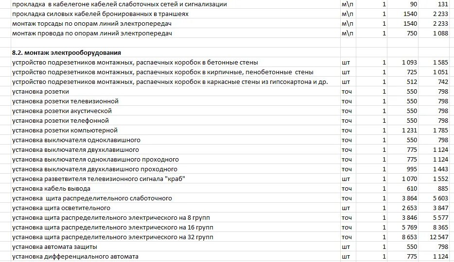 Расценки прокладки слаботочного кабеля за метр. Расценки на монтаж щитового электрооборудования. Расценки на прокладку пожарного кабель. Расценки на прокладку силового кабеля 240 мм. Расценка на кабель канал