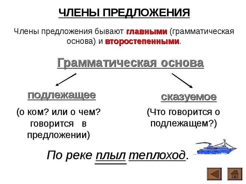 Школа россии подлежащее и сказуемое