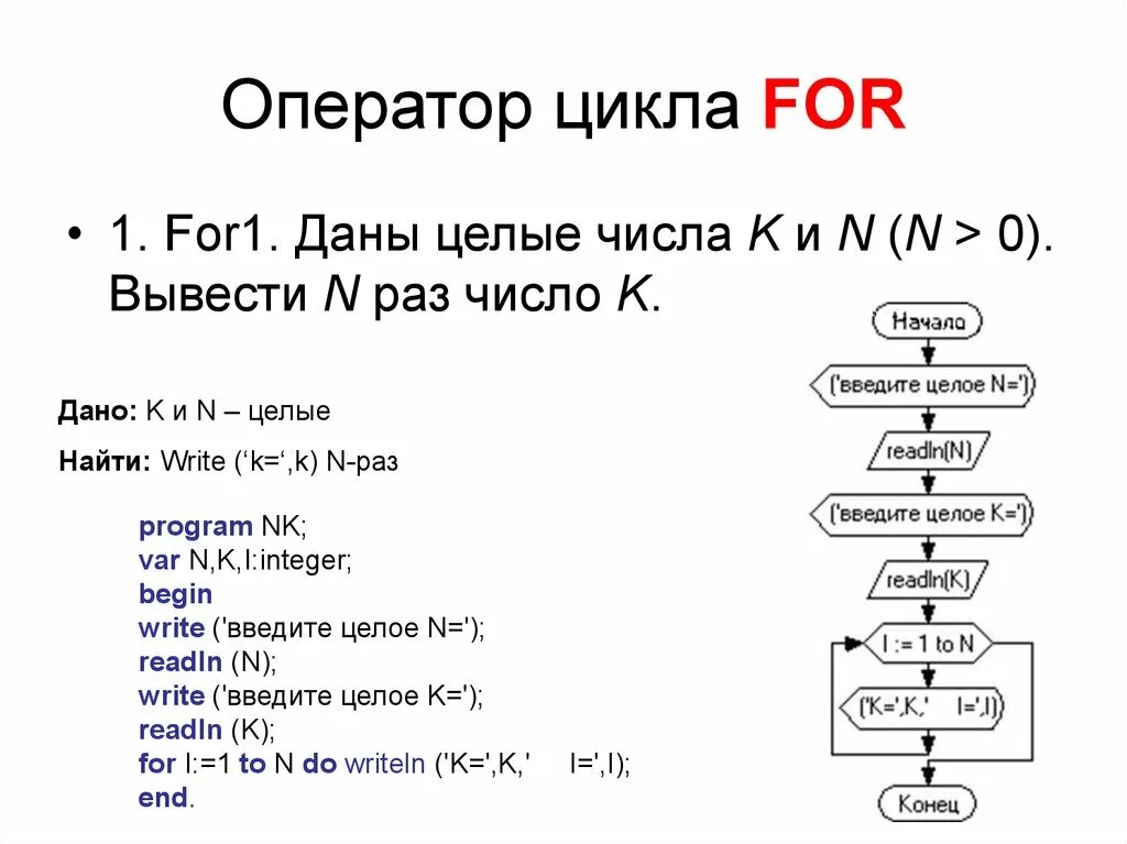 Ключевые слова циклов языка с