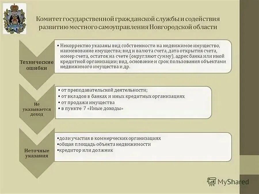 государственная гражданская служба делится на. комитет финансового надзора. системы в организации в мсу в новгородской области. государственная гражданская служба рф. государственная служба примеры.
