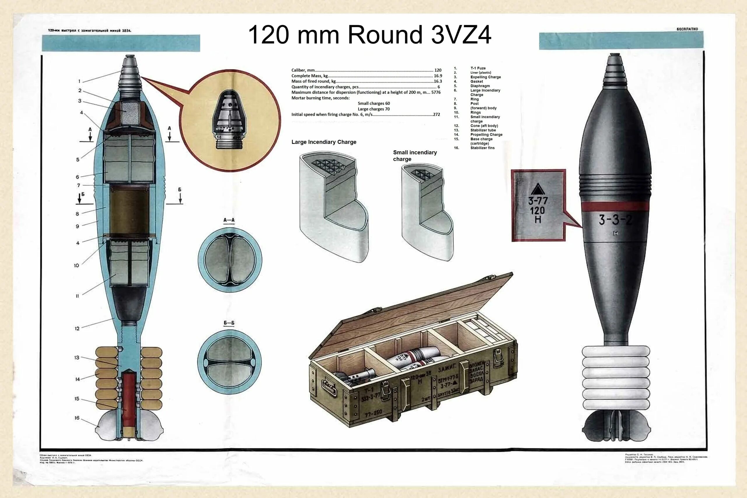 Заряд мина. 120 мм осколочные фугасные мины. минометная мина 120 мм ттх. вес мины 120 мм миномета. устройство мины для миномета 120 мм.