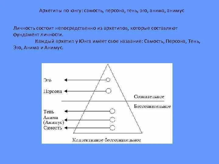 Самость юнга. Самость тень персона Анима Юнг. Персона эго тень Анима Анимус Самость. Юнг эго и Самость. Эго тень персона Юнг.