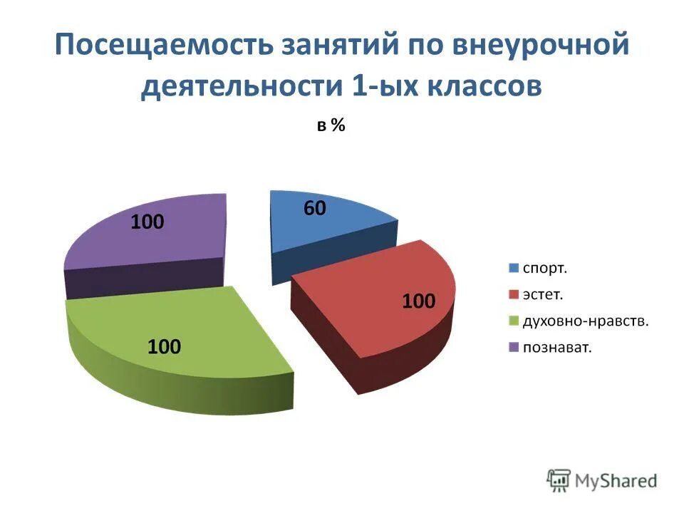 таблица посещаемости. таблица посещаемости учащихся в школе. посещаемость занятий учащимися. посещаемость занятий учащимися. посещаемость занятий учащимися.