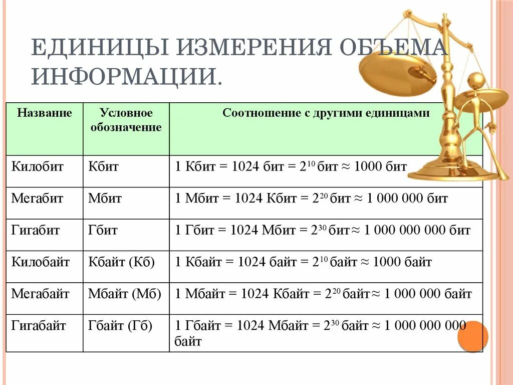 Какие единицы измерения объема