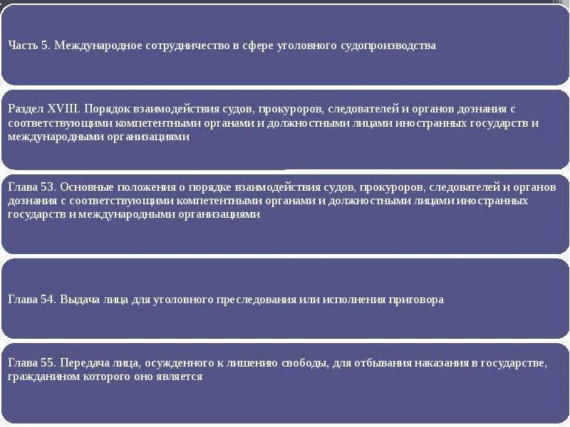 Международные уголовные органы. Формы международного сотрудничества в уголовном судопроизводстве. Международное сотрудничество в сфере уголовного судопроизводства. Междунарожное сотрудничество в сфере уголовного судопроизводства». Сферы международного сотрудничества.