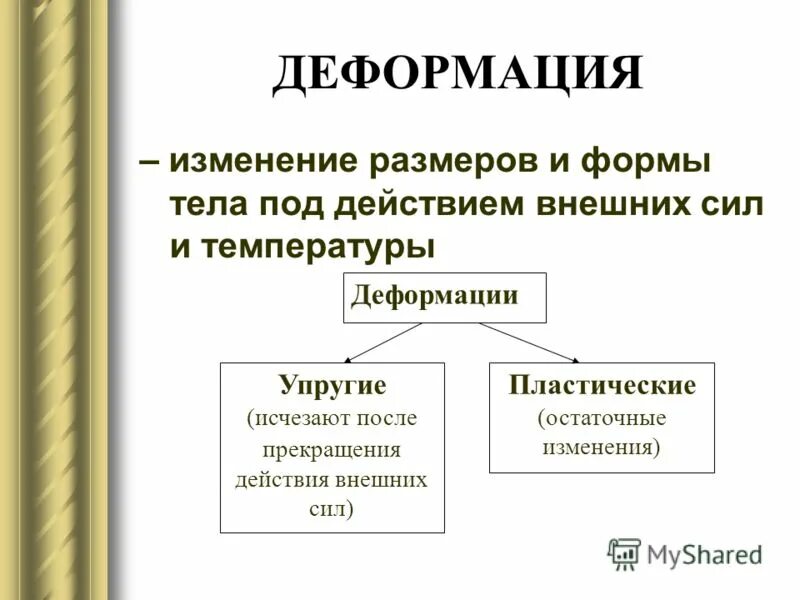 Деформация это изменение размеров тела. Изменение длины и деформация. Деформация это изменение формы и размеров тела под действием. Деформация это изменение размеров тела. Деформация деформация.