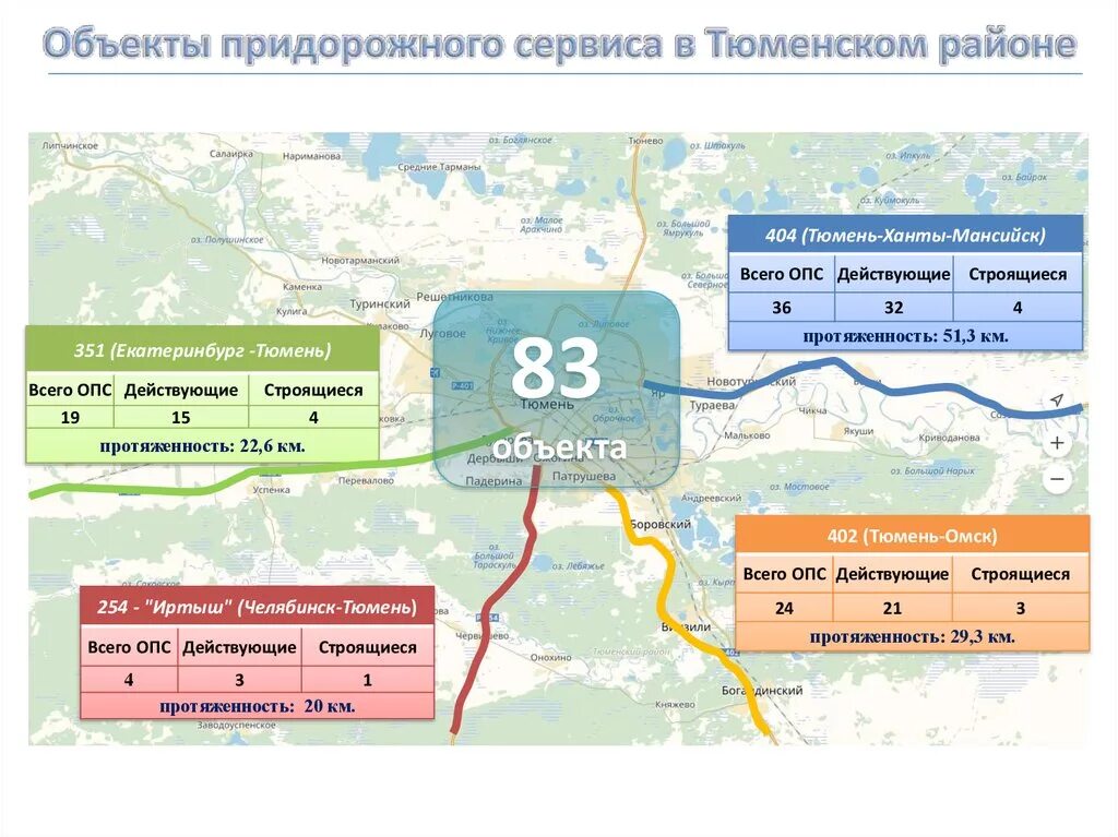 Объекты придорожного сервиса классификация. Презентация по придорожному сервису. Презентация Тюменский район. Статистика придорожного сервиса. Как пишется придорожный