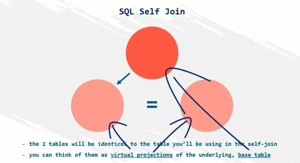 Join and see. Join схема. Объединение join SQL. Схема join SQL. Внешнее объединение SQL.