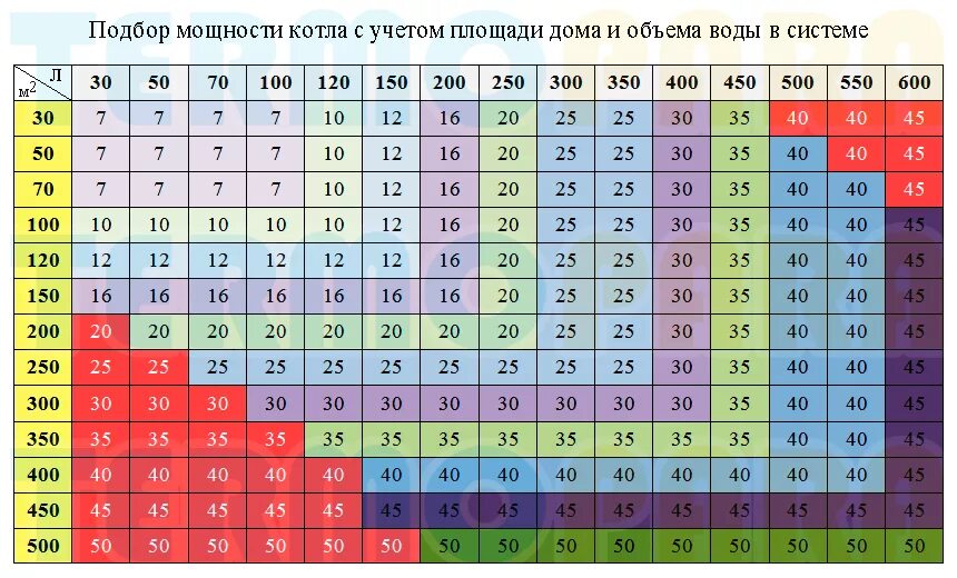 Какая нужна мощность электрокотла. Как рассчитать котел для отопления. Как рассчитать мощность отопительного котла. Как рассчитать мощность котла для отопления. Расчет мощности отопительного котла.