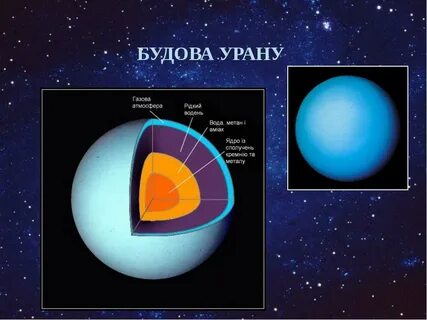 Модель урана
