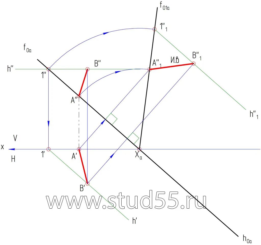 зависимость совмещения