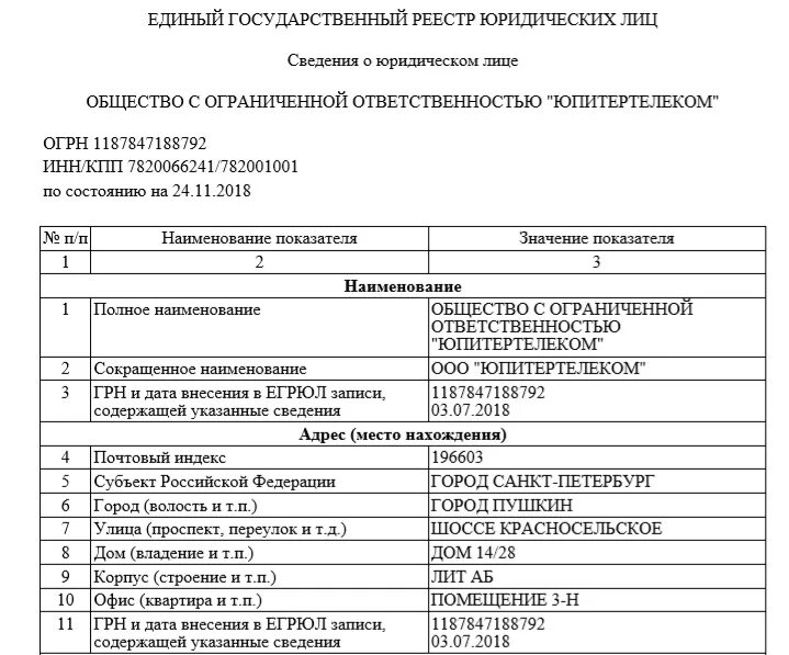 Наименование организации список. Название ООО. Название фирмы для ООО. Название фирм для ООО примеры. Красивые названия ООО.