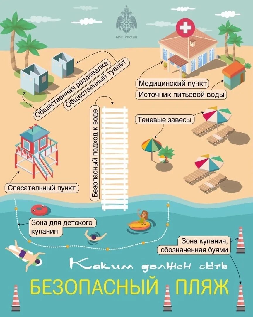 Безопасность на водоемах. Что обязательно должно быть на пляже. Купание запрещено памятка. Каким должен быть безопасный пляж. Что обязательно должно быть на пляже.