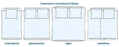 Чем отличаются комплекты постельного белья