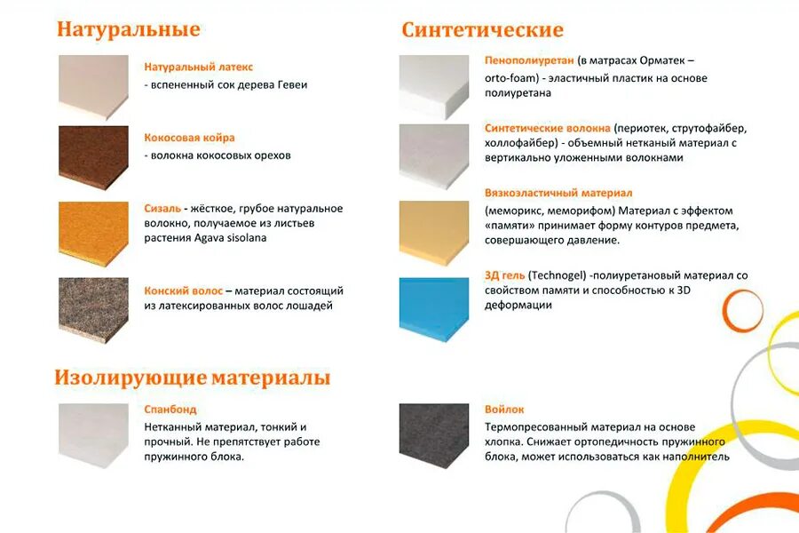 Наполнитель для матраса какой лучше. Наполнитель для матраса. Натуральные наполнители матрасов. Вспененный материал для матрасов. Виды наполнителей для матрасов.