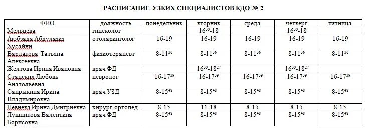 Расписание врачей курск 5. Расписание узких специалистов. График работы узких специалистов. График детской поликлиники. Узкие специалисты список.