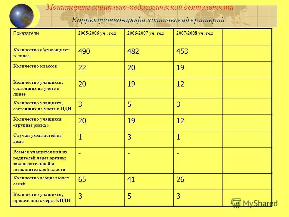 Сколько классов в лицее