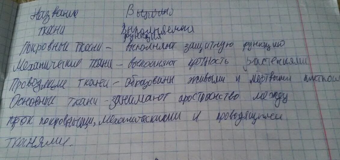 Запиши с маленькой буквы без точки. Запиши рядом с данными терминами букву без точки. запишите рядом с данными терминами букву без точки в латинской. запишите рядом с данными терминами букву. запиши рядом с данными термин на букву без точки в латинской раскладе.