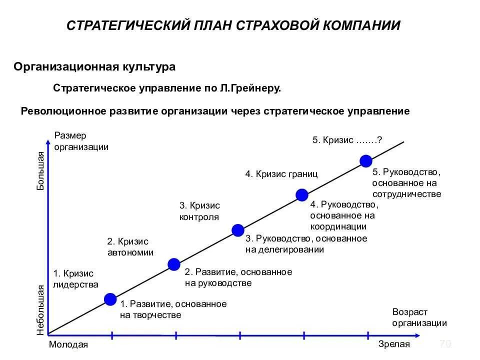 Стратегическими модели развития. Стратегический план развития организации на 5 лет. Стратегическое планирование на примере предприятия схема. Стратегический план развития организации пример направление. Стратегическое планирование на предприятии таблица.