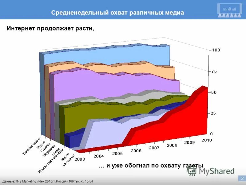 Index 2010