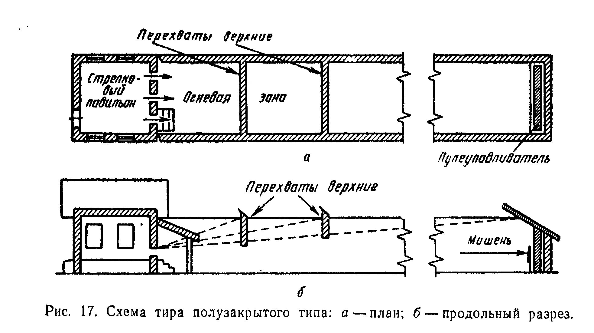 Элементы тира. Полуоткрытый тир схема. Схема стрелкового полигона. План схема открытого стрельбища. Стрелковый тир. Нормы проектирования.