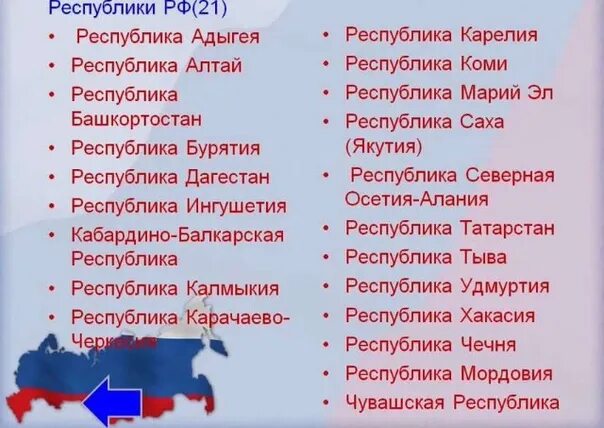 Состав российской федерации республики которые входят. Республики входящие в состав Российской Федерации список. Список республик входящих в состав Российской Федерации. Какие Республики входят в состав России. Сколько республик в РФ.