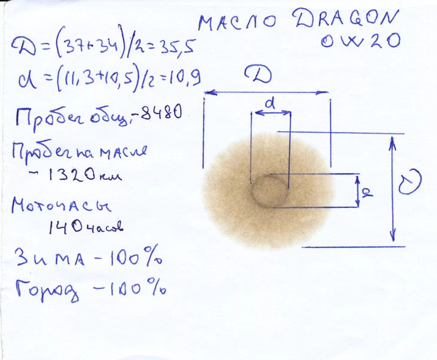 Метод капельной пробы моторного масла. Метод капельной пробы моторного масла дизель. Капельная проба моторного масла бензинового двигателя. Капельный тест дизельного моторного масла. Тест масла на бумаге