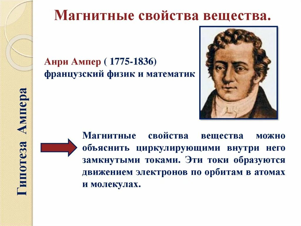 Как ампер объяснял намагничивание железа кратко. Гипотеза Ампера о магнитных свойствах веществ. Иллюстрация гипотезы Ампера. Анри ампер. Магнитные свойства вещества.