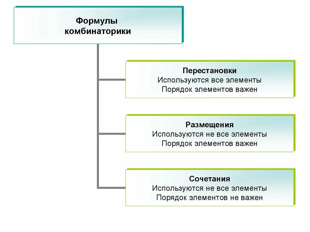 Важен ли порядок элементов схема. Порядок неважен