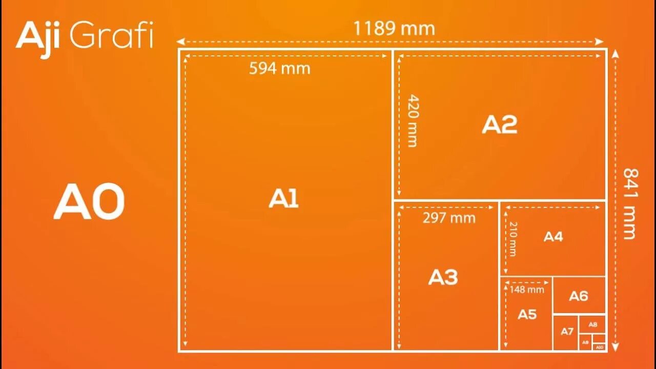 A 2 a 5 description. Формат бумаги. Формат бумаги а1. Форматы фотографий. А5 размер.