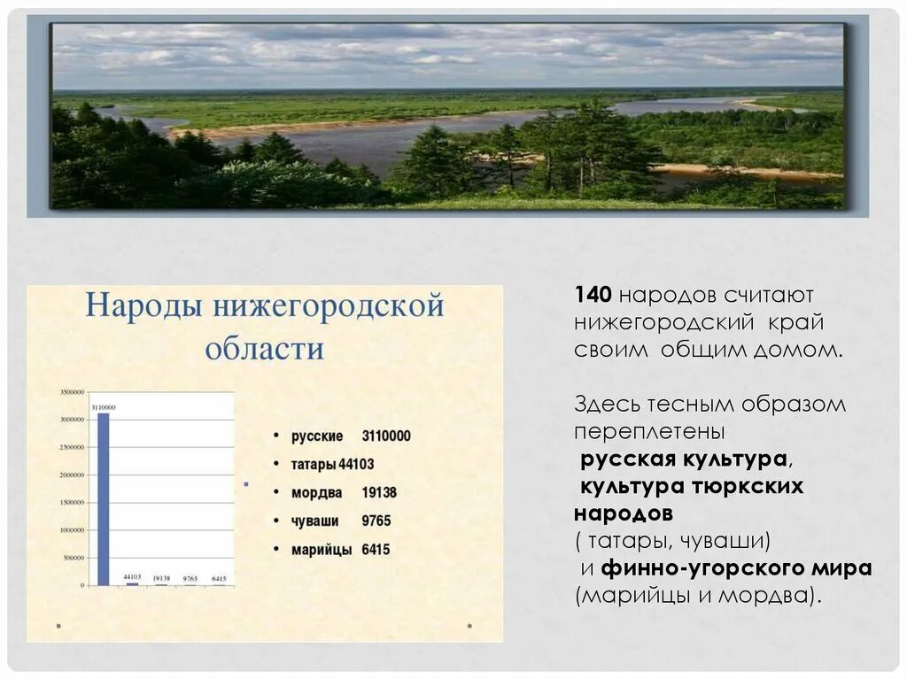 Народы Нижегородской области. Народы Нижегородского края их традиции. Традиции народов Нижегородской области. Нижний край. Нижегородский край презентация