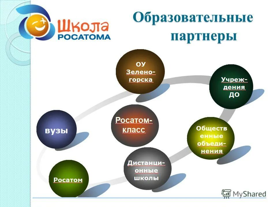 образовательный партнер. социальные парнеры школы. ооо дополнительного профессионального образования. образовательный партнер. учебный центр партнер + в контакте.