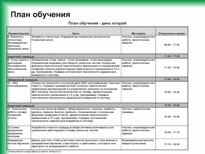 Программа по обучению персонала в организации пример. План развития склада на год образец. План обучения пример. План работ по обучению персонала.